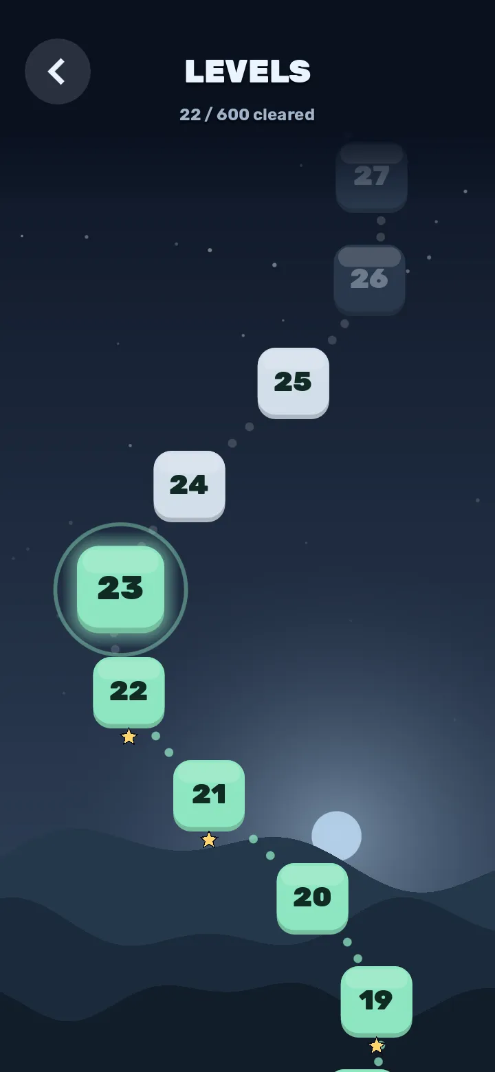 The level map